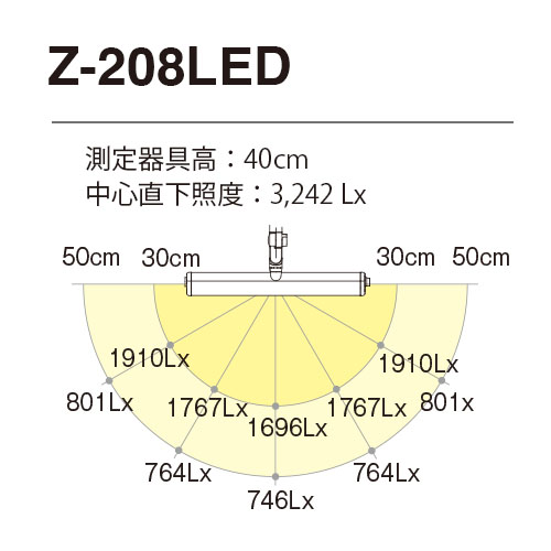 z208ledsl