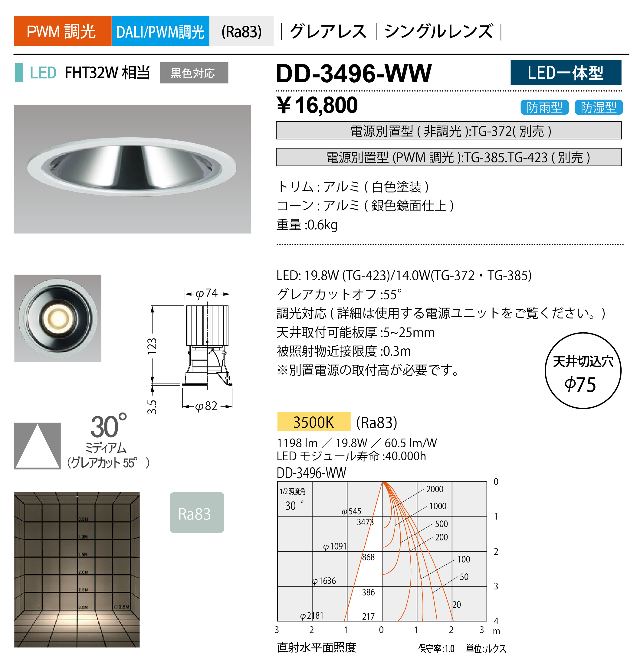 dd3496ww