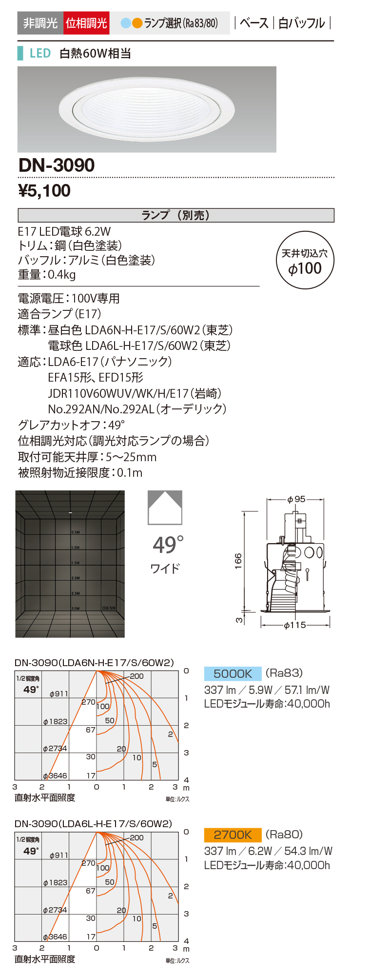 dn3090