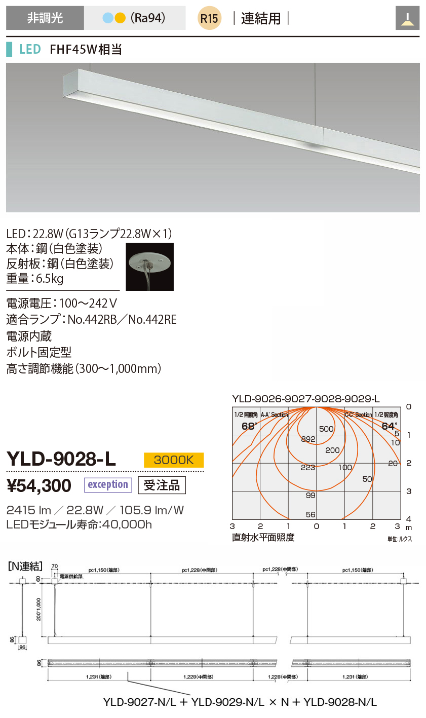 yld9028l