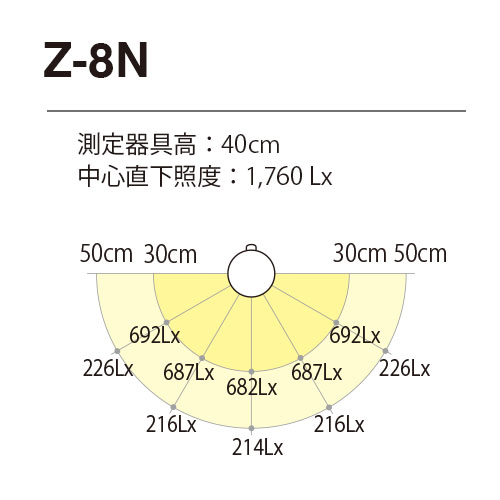 z8n