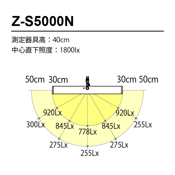 zs5000n