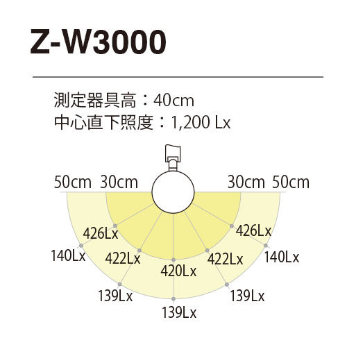 zw3000